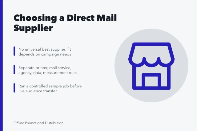 Card comparing direct mail supplier roles, evidence, and trial job steps. Which direct mail marketing companies actually earn a second campaign