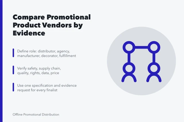 Comparison card for evaluating promotional product marketing companies by evidence. Promotional product marketing companies: evidence to request before buying