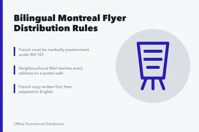 Bilingual Montreal flyer distribution rules under Bill 101 and Canada Post. Bilingual promotional distribution in Montreal, French creative and Canada Post rules