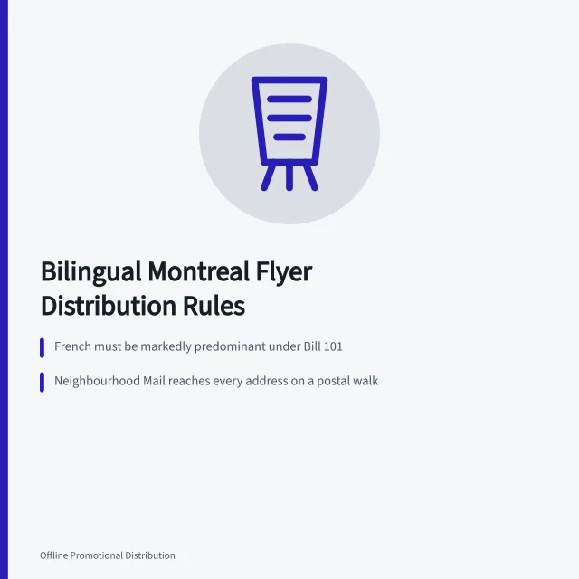 Bilingual Montreal flyer distribution rules under Bill 101 and Canada Post. Bilingual promotional distribution in Montreal, French creative and Canada Post rules