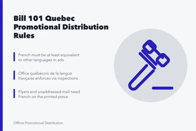 Bill 101 rules for Quebec flyers, direct mail, and promotional products. How Bill 101 affects promotional distribution for Quebec marketers