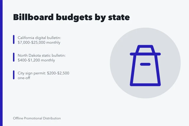 Billboard cost ranges by state for static and digital boards. Billboard advertising costs by state: what budgets should assume