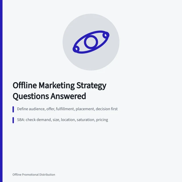 Card summarizing offline marketing strategy questions, channels, budgets, and measurement. 4 things nobody tells you about offline marketing strategy questions