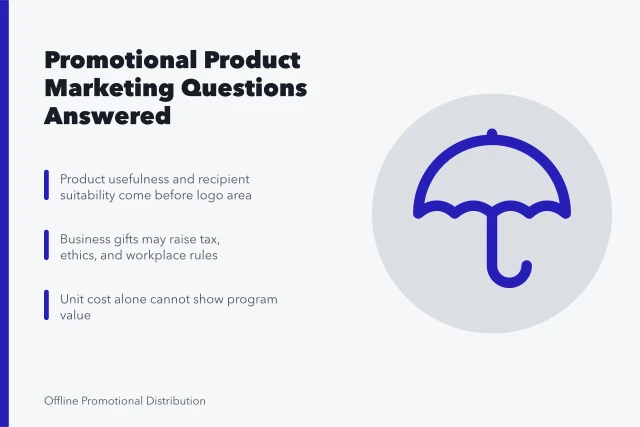 Card summarizing promotional product marketing questions on usefulness, tax, and value. Promotional product marketing questions, answered without the hedging