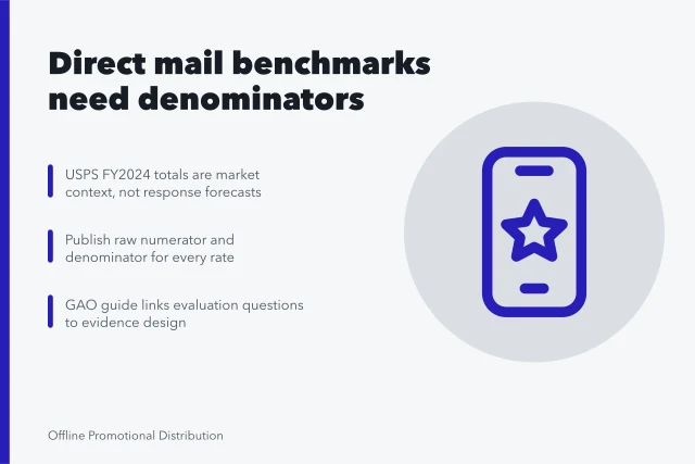 Card on direct mail benchmark denominators, method, and uncertainty. What good looks like: direct mail marketing benchmarks