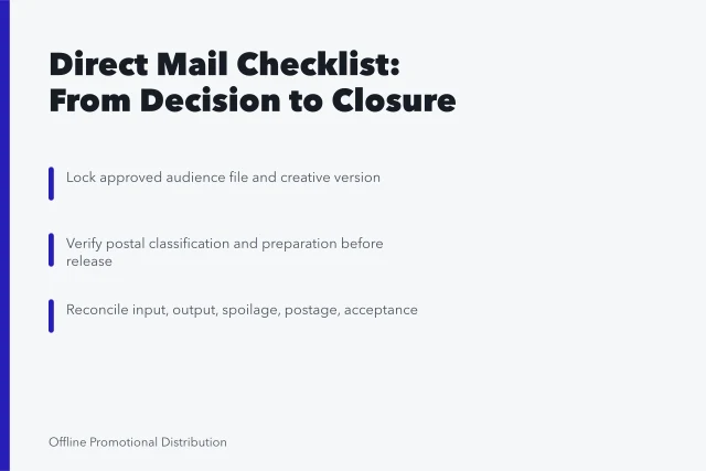 Checklist card for direct mail campaign controls from decision to closure. A direct mail marketing checklist for teams that hate surprises