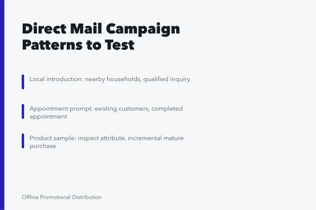 Card listing direct mail campaign patterns and their measures. Direct mail marketing examples worth adapting for a real campaign