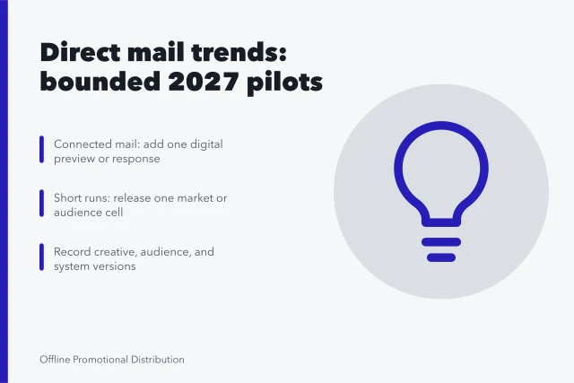 Card summarizing 2027 direct mail marketing trends as bounded pilot tests. Where direct mail marketing trends are heading in 2027