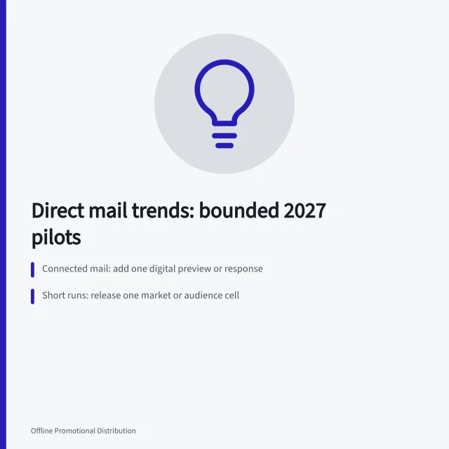 Card summarizing 2027 direct mail marketing trends as bounded pilot tests. How to turn direct mail marketing trends into a pilot