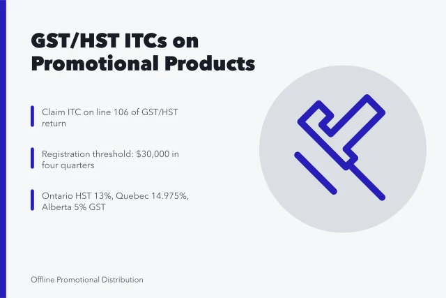 GST/HST input tax credits for promotional products in Canada. Which GST/HST input tax credits apply to promotional products in Canada?