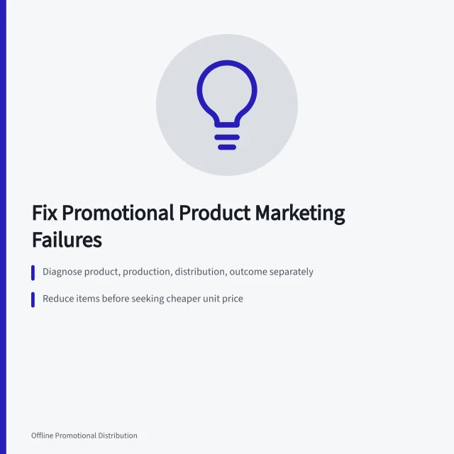 Card outlining steps to diagnose and improve promotional product marketing. How to improve promotional product marketing: the parts worth your time