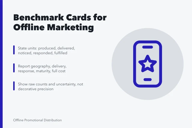 Benchmark card listing units, delivery, response, maturity, and cost fields. Offline marketing strategy benchmarks with the caveats attached