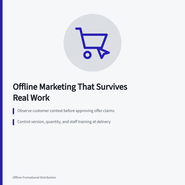 Card summarizing offline marketing operating stages, response security, and owner assignments. Offline marketing strategy best practices that survive contact with real work