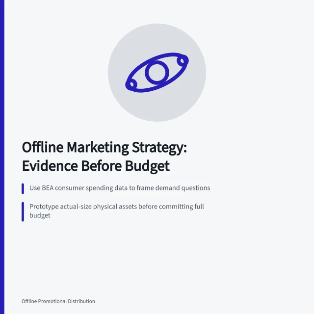 Offline marketing strategy card: evidence brief, prototypes, controlled release. Offline marketing strategy development: the parts worth your attention