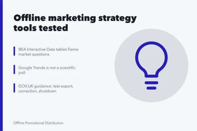 Card listing offline marketing strategy tool tests and public guidance checks. Offline marketing strategy tools through the eyes of a daily user