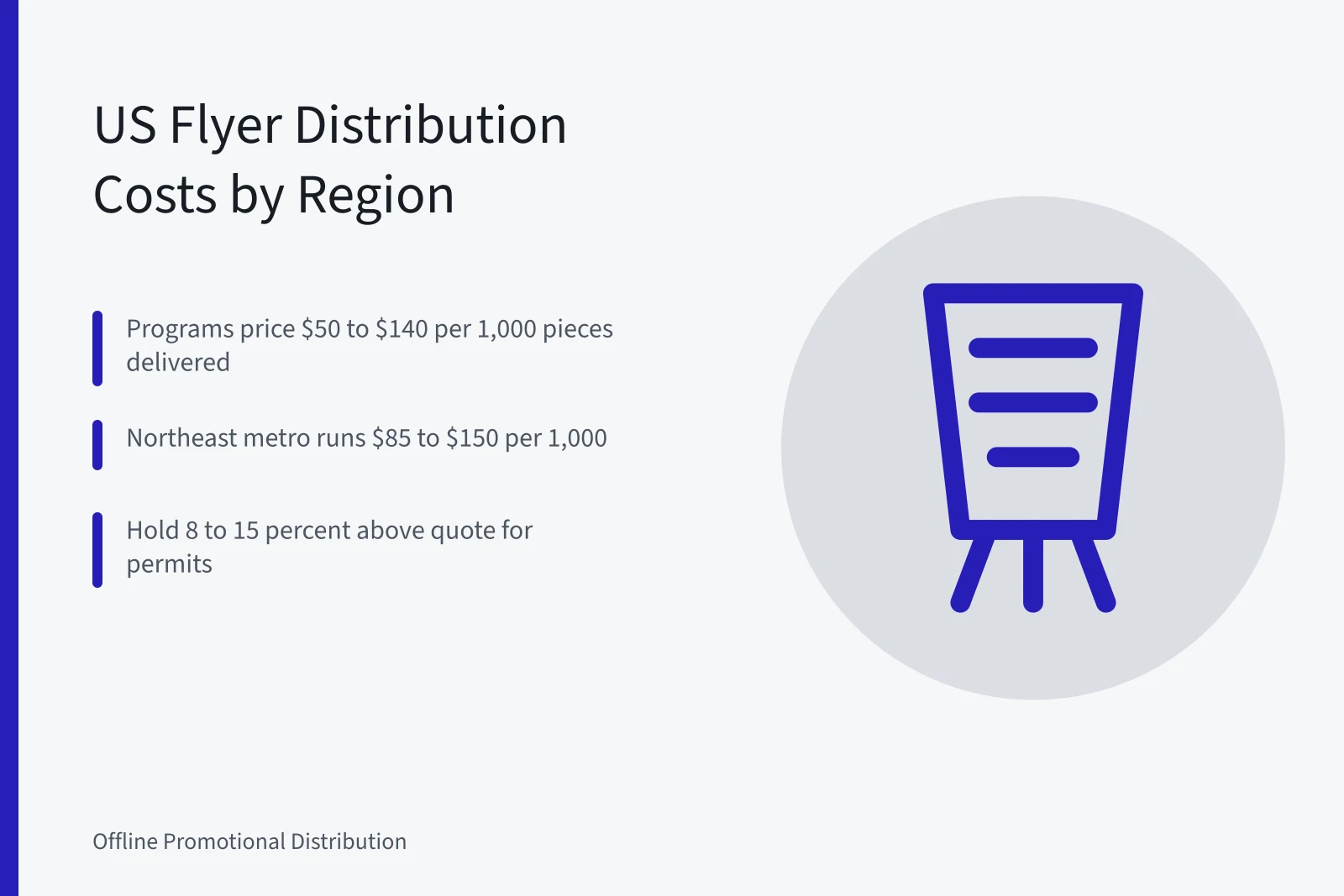Cost bands for US flyer and hand delivery programs by region. Offline promotional distribution costs by US region: a budget planning guide