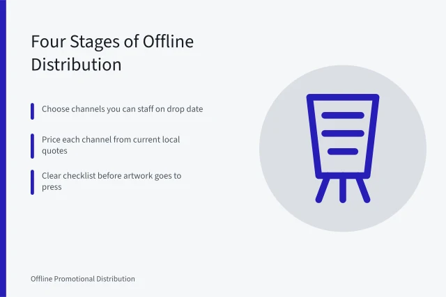 Four stage offline promotional distribution planning guide for small businesses. Offline promotional distribution for US small business: a 2027 planning guide