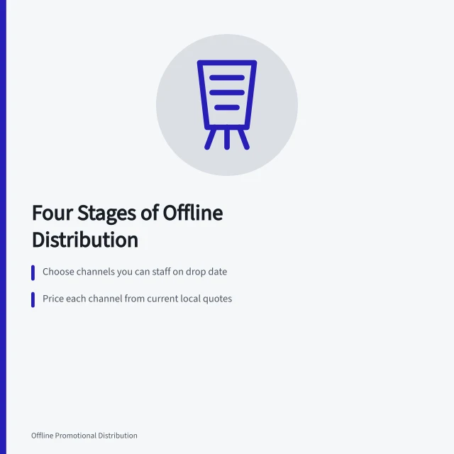 Four stage offline promotional distribution planning guide for small businesses. Offline promotional distribution for US small business: a 2027 planning guide