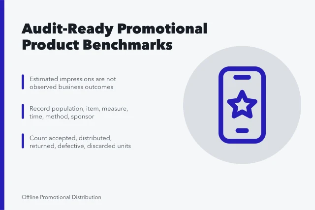 Evidence card listing benchmark fields for promotional product marketing audits. Benchmarks for promotional product marketing that hold up under audit