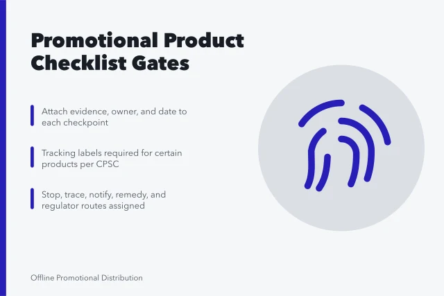 Checklist card for promotional product marketing with verification steps. A promotional product marketing checklist built for real conditions