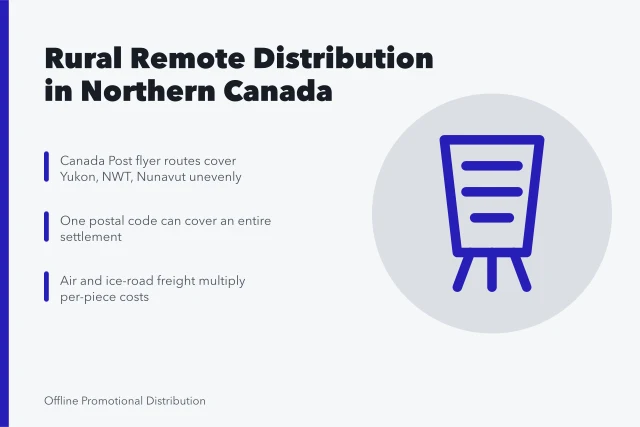 Map of Northern Canada showing uneven flyer distribution routes and postal code gaps. A guide to rural and remote distribution in Northern Canada