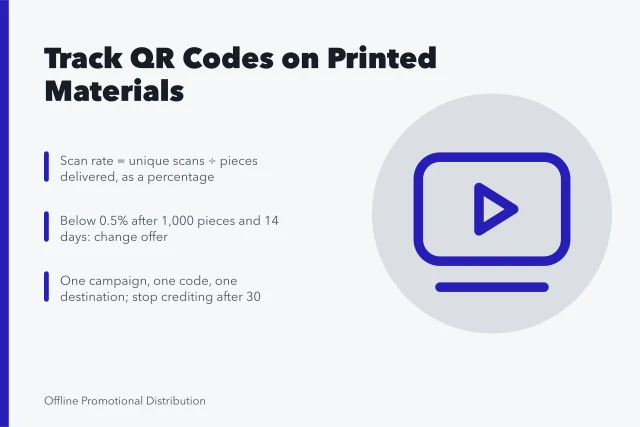 QR code scan rate tracking on printed flyers and leaflets. How to track QR codes on printed materials without guessing