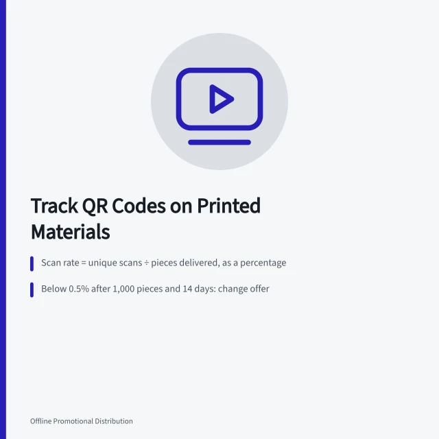 QR code scan rate tracking on printed flyers and leaflets. How to track QR codes on printed materials without guessing